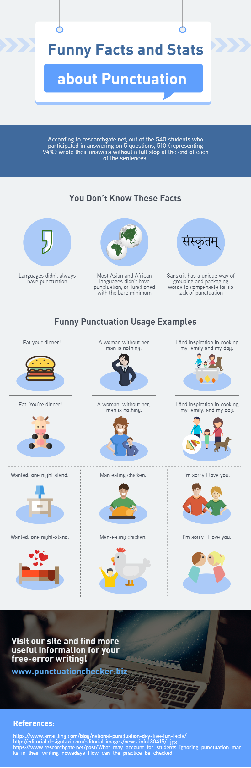 Discover Funny Facts and Stats about Punctuation